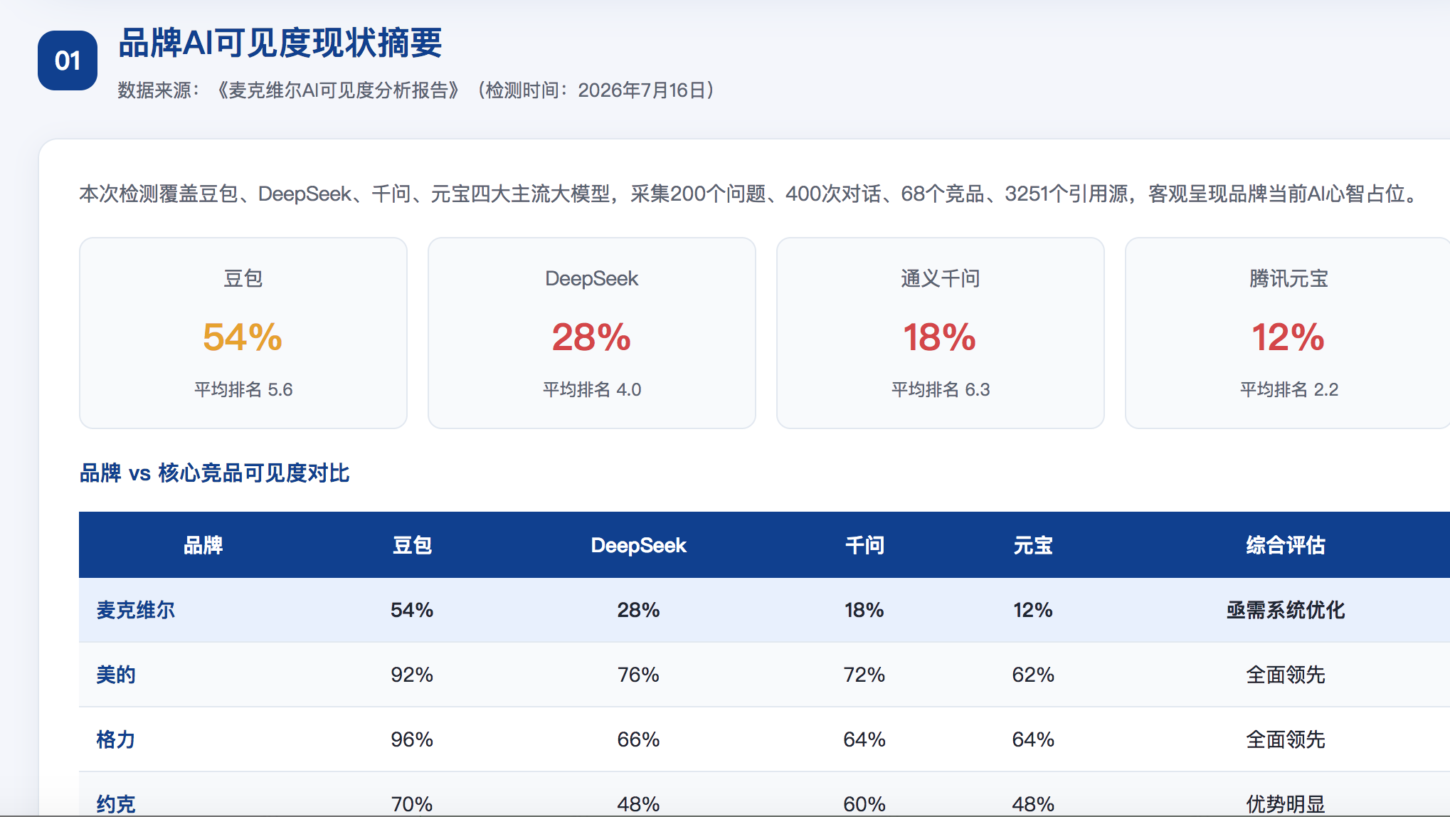 南通geo分析报告